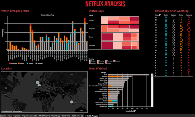 Do interactive data visualizations and dashboards in tableau by Dorian ...