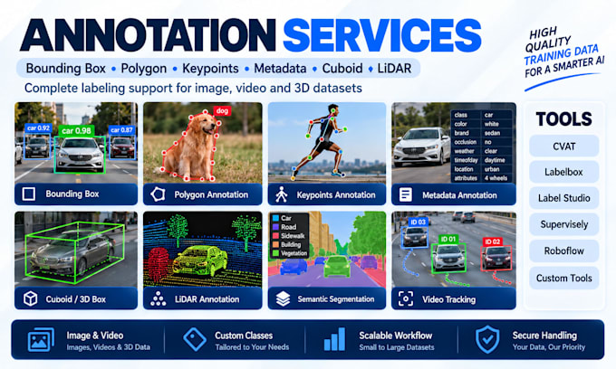 annotate bounding box, polygon, keypoints and segmentation