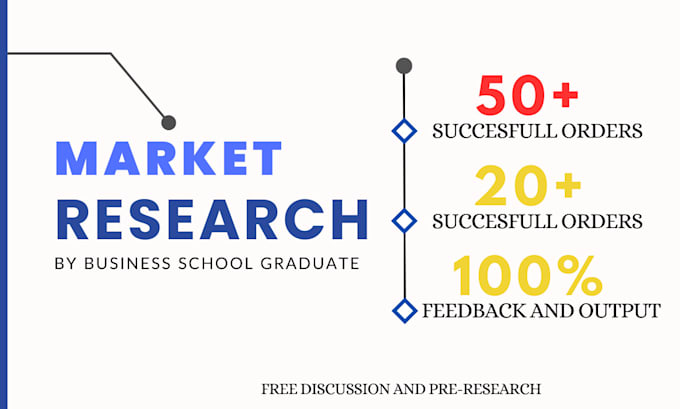 do market research analysis, industry analysis and products