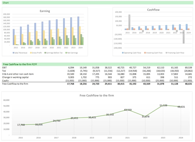 do financial statement analysis and valuation
