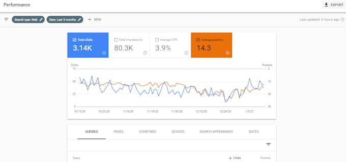 boost your SEO with 2500 pages and target multiple keywords and GEO locations