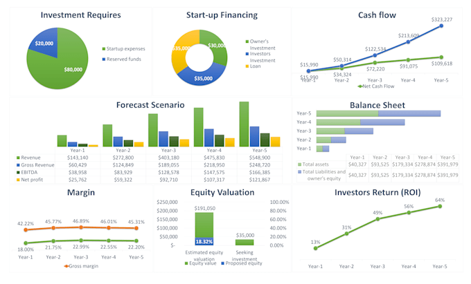 do financial projections, plan, and valuation for startup