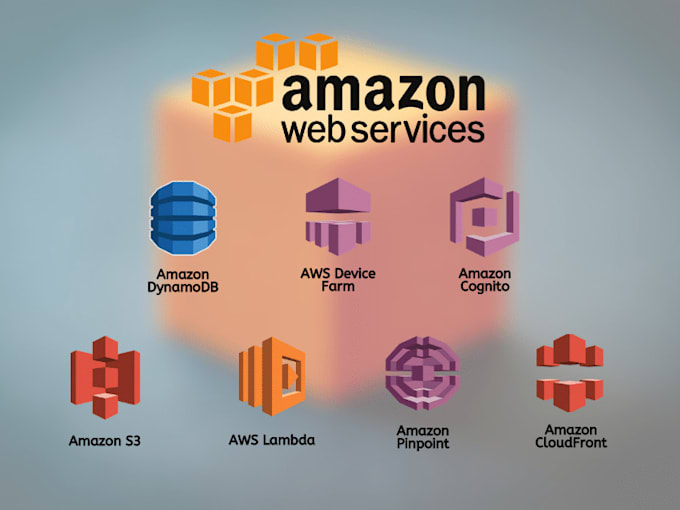 develop serverless applications using AWS cloud services for you