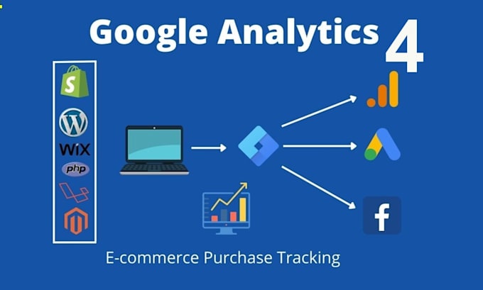 setup ga4 events for shopify or other ecommerce platforms