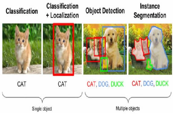 Ai object detection, generate art, media gans, deep learning by ...