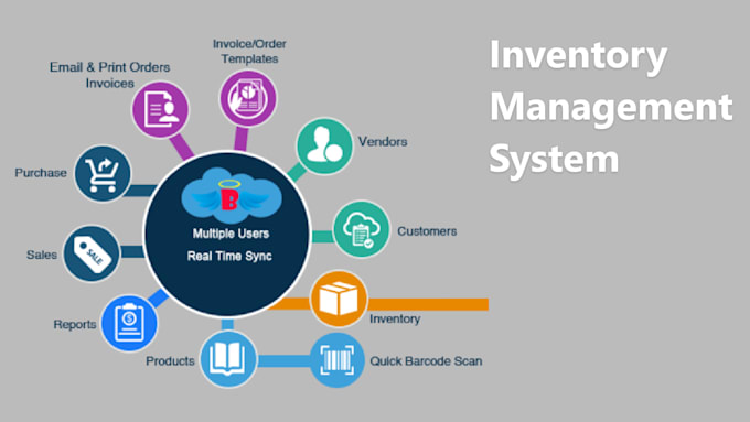 Develop inventory management system in php and laravel by Sallu ...