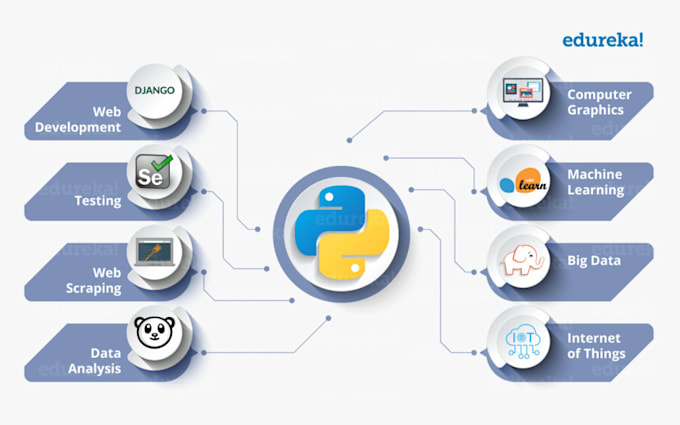 #Разрабы 2023 Разрабы: Php ➤ Python ➤ JS ➤ С++ ➤ Unreal Engine VK