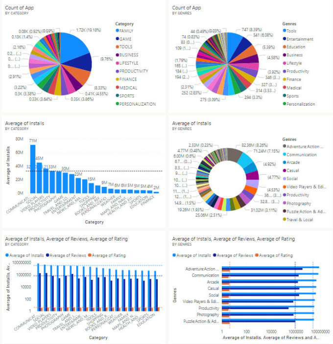 Create Interactive Power Bi Dashboards And Visualizations By Anubhav Vrogue 2552