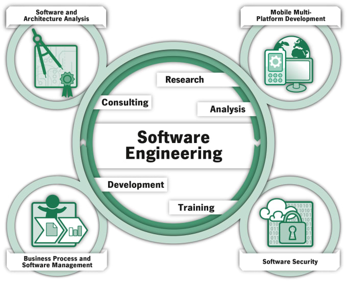 components of an srs in software engineering
