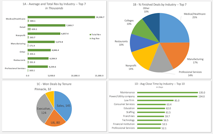 create excel macros and automation