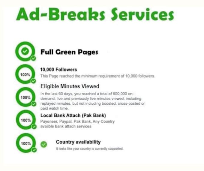 Complete your 600k 1minute page views to eligible for in stream