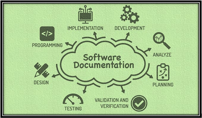do software documentation, srs, uml design, use cases, test plan, test cases etc