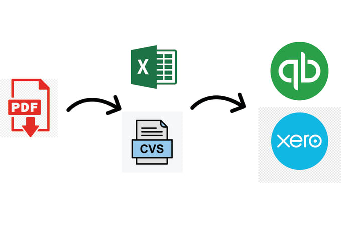 Convert Bank Statements From Pdf To Excel And Prepare A Bank Reconciliation By Hafalabbas Fiverr 4673