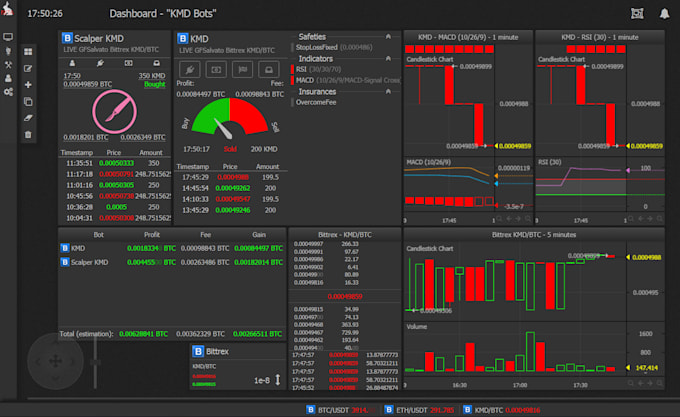 Develop Trading Wallet Website And App Mining Bot Bit Coin Crypto Trading Bot By Am Developer2 Fiverr