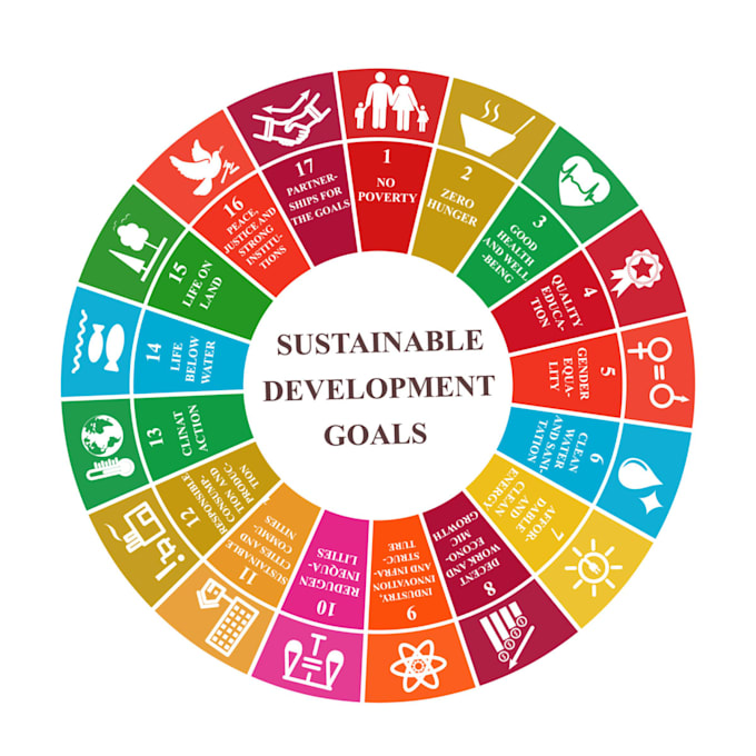 provide sustainable environment, sdg  research content