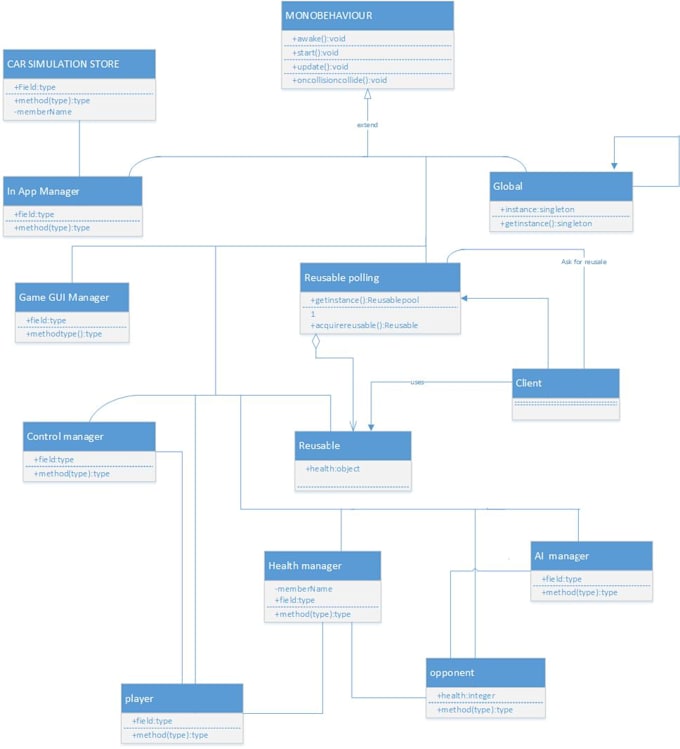 Visual Studio Sequence Diagram