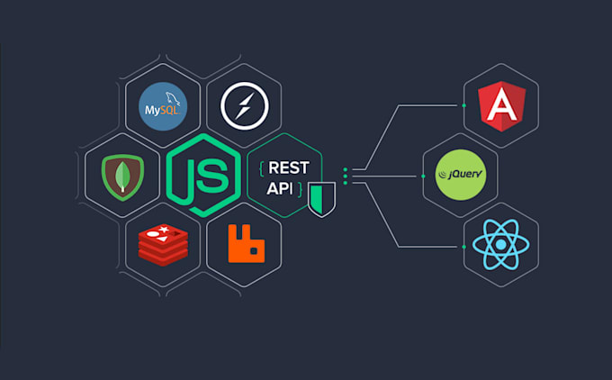 Develop React Angular And Node Applications By Code Freak Fiverr Develop React Angular And Node Applications By Code Freak Fiverr