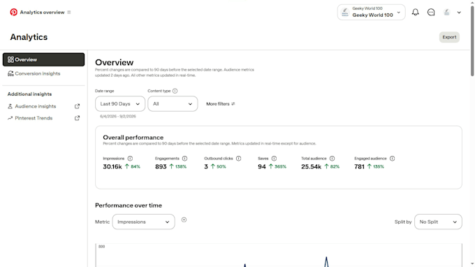 create pins and boards for etsy, be your pinterest manager