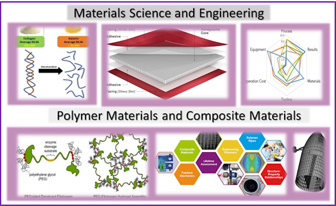 assist in polymer materials and composite materials
