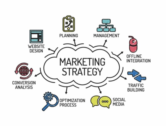 Marketing strategy plan