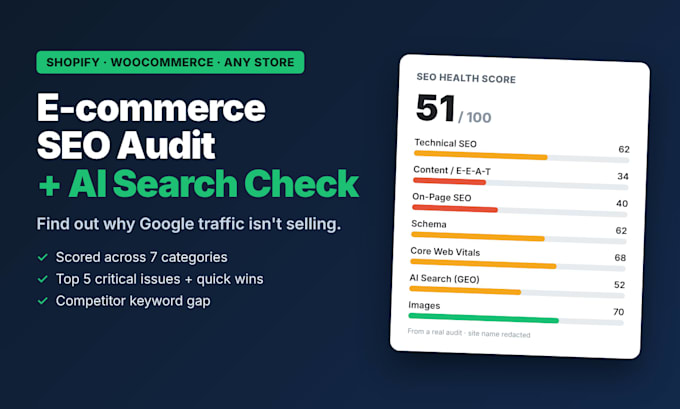 do a shopify and ecommerce SEO audit with competitor analysis
