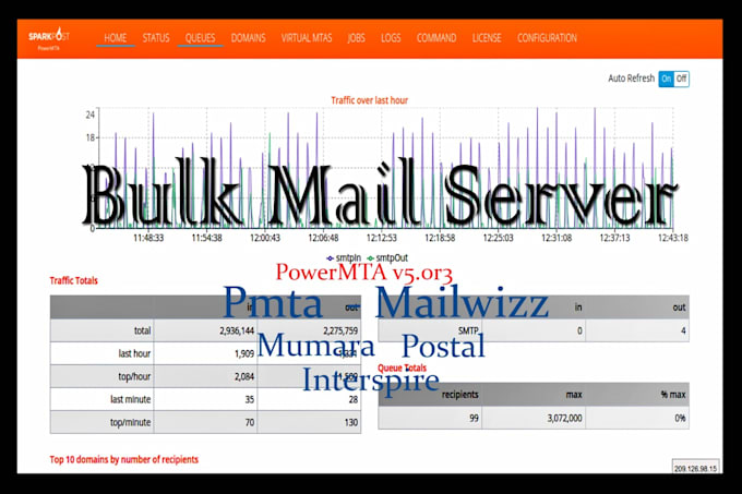 build SMTP server with powermta5r8 and mailwizz