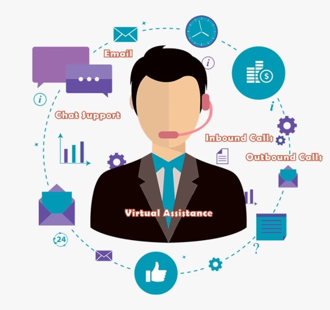 Fornire chat dal vivo, email, help desk e assistenza clienti