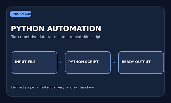 automate a repetitive task with a custom python script