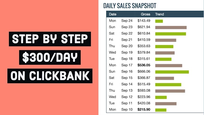 Do clickbank, teespring, affiliate link promotion by