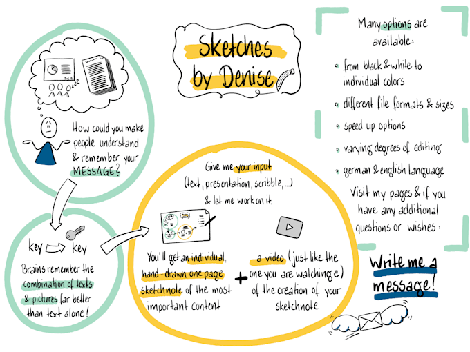 make a sketchnote video for you