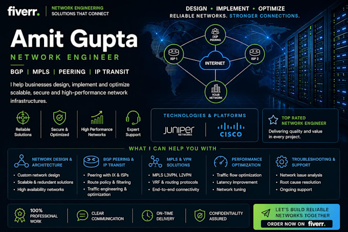 design and troubleshoot network with bgp ospf mpls