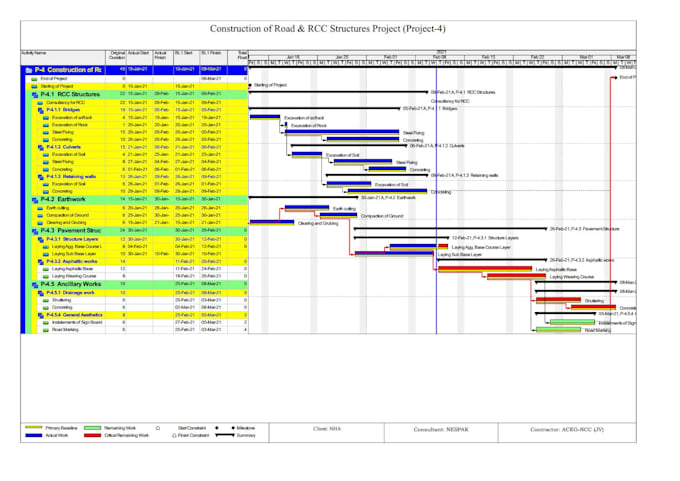 do planning in primavera p6 and scheduling