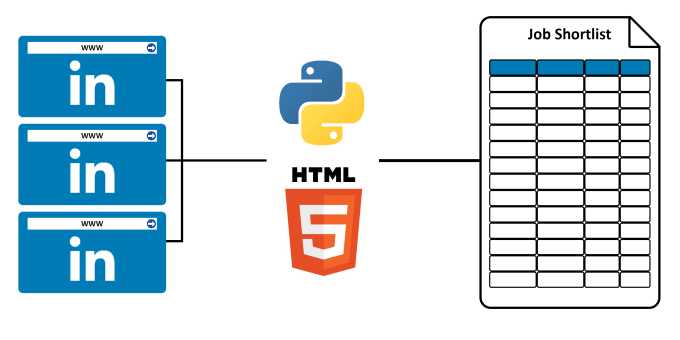 I will provide custom code for linkedin job scraping
