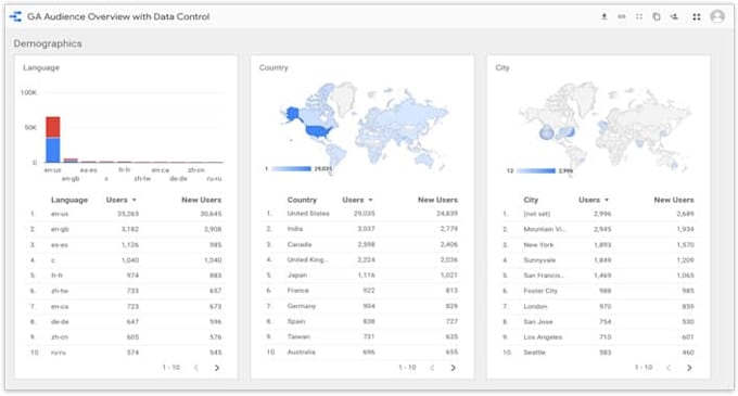 Create and modify google data studio dashboards for you by Ikemorken6 ...