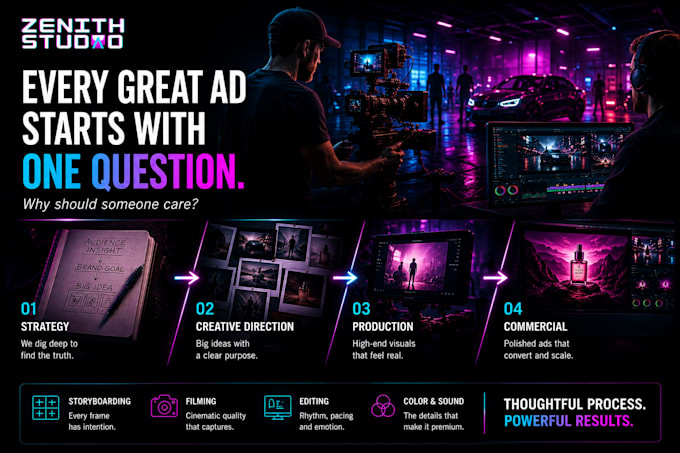 produce ai videos, ai ads, ai ugc, ai producs, ai commercial