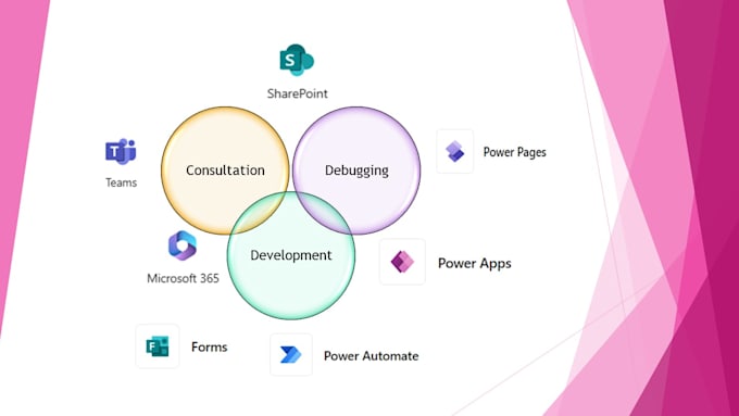 consult sharepoint powerapps power automate microsoft365 spfx angular reactjs