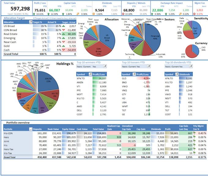 help design your ms excel spreadsheet