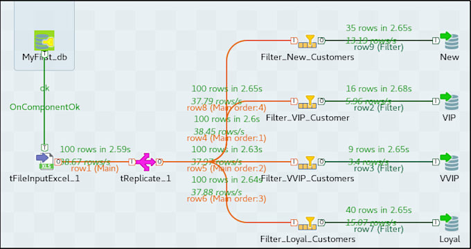 do talend data integration between various systems