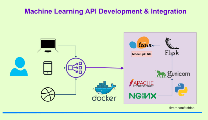 Machine learning 2025 data integration