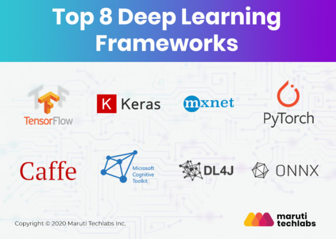 Microsoft cognitive shop toolkit tensorflow