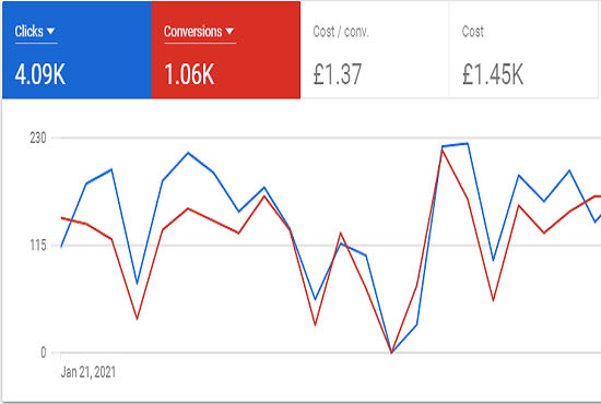 set up google ads adwords campaign