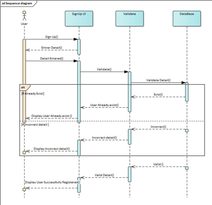 Create uml diagrams usecase activity class state machine sequence by ...