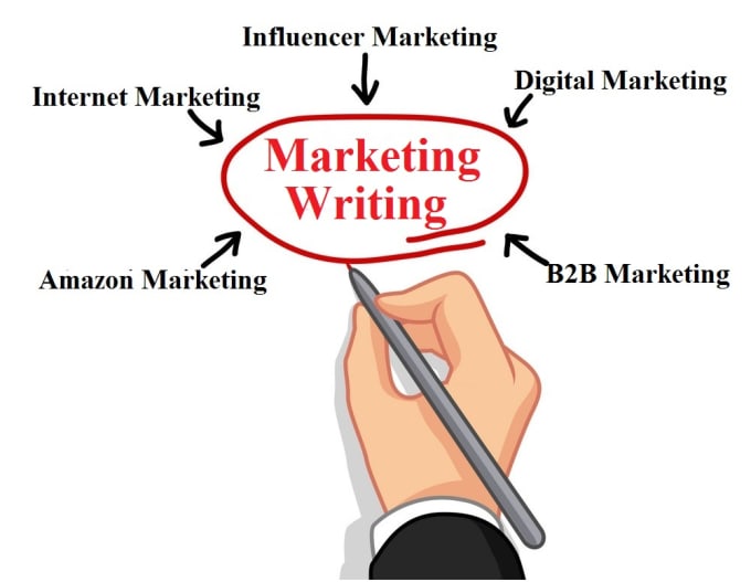 write amazing blog article, ebook for your business