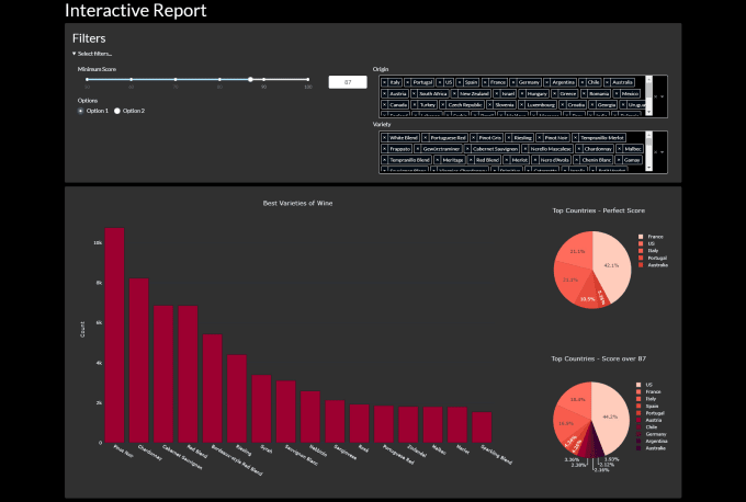 Create an interactive dashboard with plotly dash by Caiovalente | Fiverr