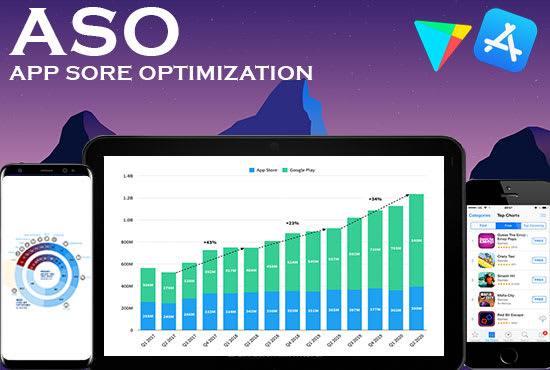 do aso and help to increase organic installs on games