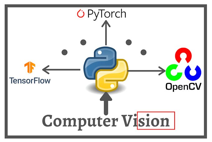 Code computer vision projects using python by Muhammadjawad26 | Fiverr