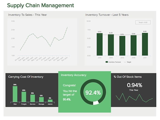 help in excel pivot charts dashboard power query tables formulas solver