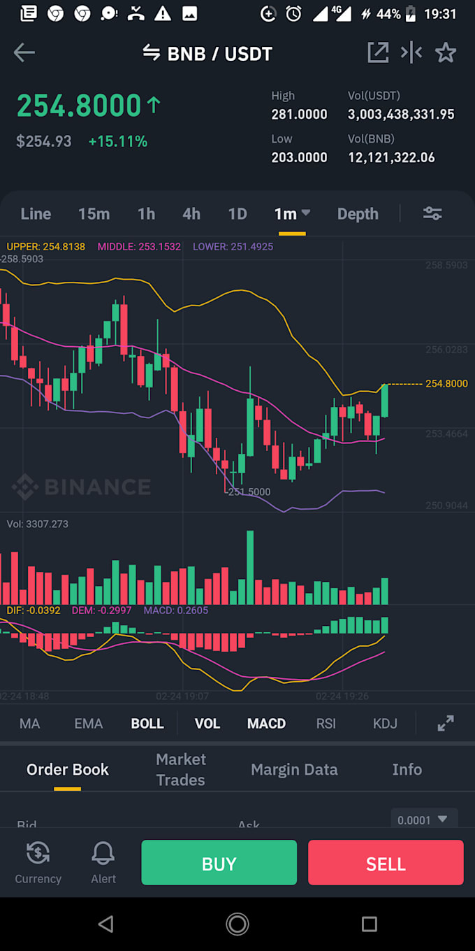 Is Trading Cryptocurrency Profitable / The Best Bitcoin Trading Strategy 5 Easy Steps To Profit : Choosing an ideal cryptocurrency trading pair goes for pairs with a high trading volume, popularity, liquidity, and demand.