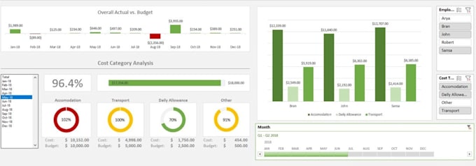 create and design a dynamic and automated excel dashboard