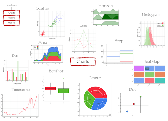 Create an interactive html chart, graph with your data by Jayshepherd ...